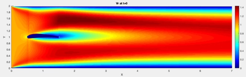 MCK Fluid Dynamics App  – screenshot 1
