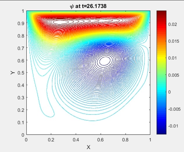 MCK Fluid Dynamics App  – screenshot 2
