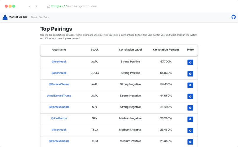 Market Go Brr – screenshot 6