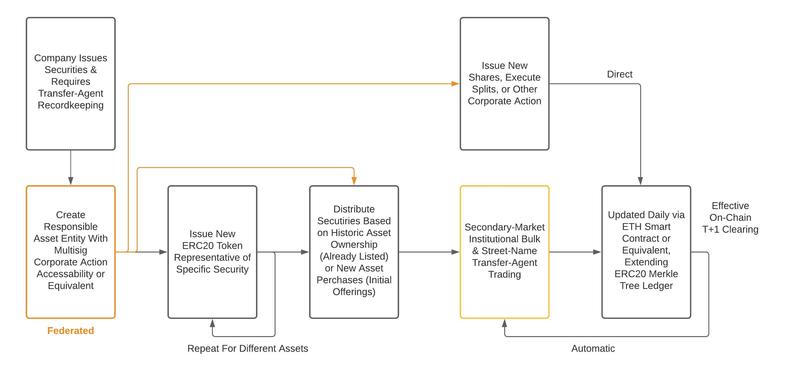 Reimagining Stock Transfer Agents – screenshot 1