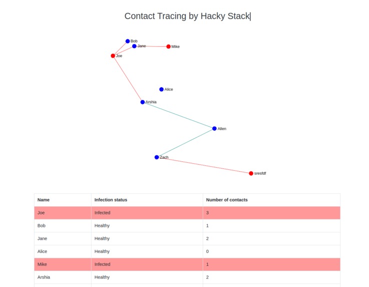 HackyStack – screenshot 1