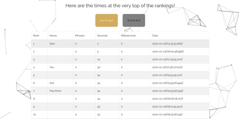 COVID-19 Test Speedrun Leaderboards – screenshot 4
