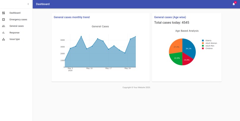 Sakhi-Healthcare App – screenshot 6
