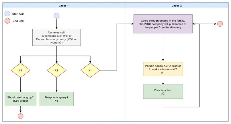 HealthWatch  – screenshot 7