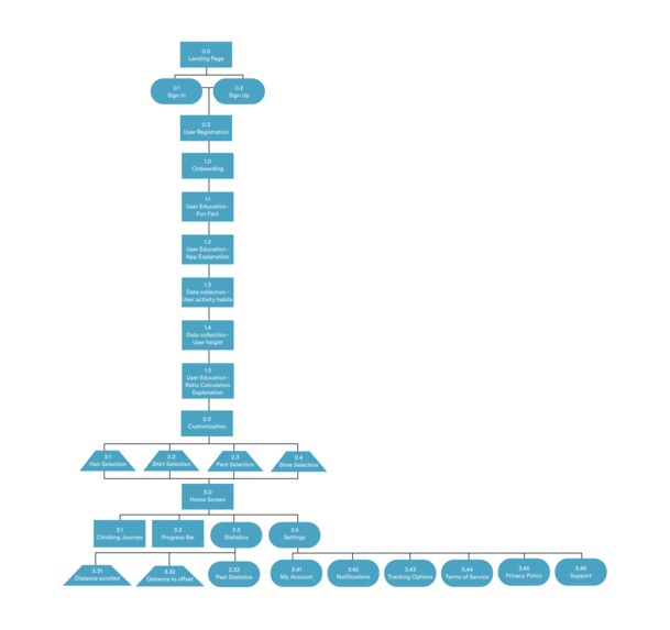 Everest – screenshot 3