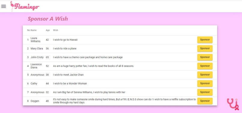 Flamingo - B-Team – screenshot 8