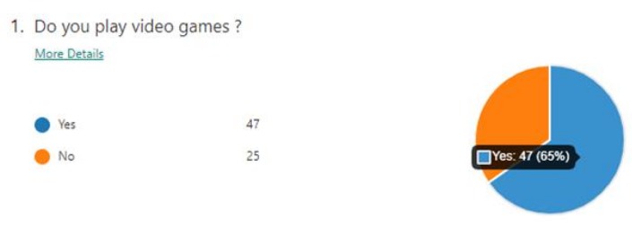 Chit Tzu – screenshot 9