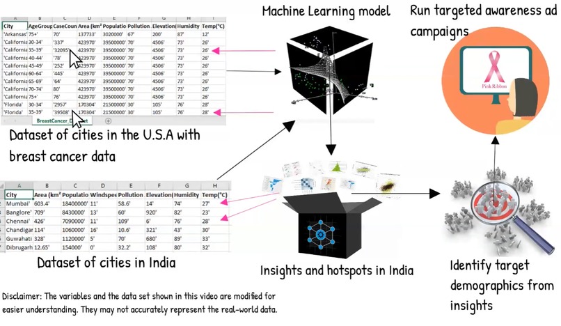 PINK·E – screenshot 1