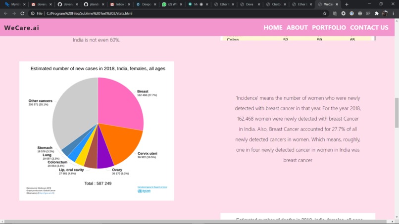 WeCare.ai – screenshot 3
