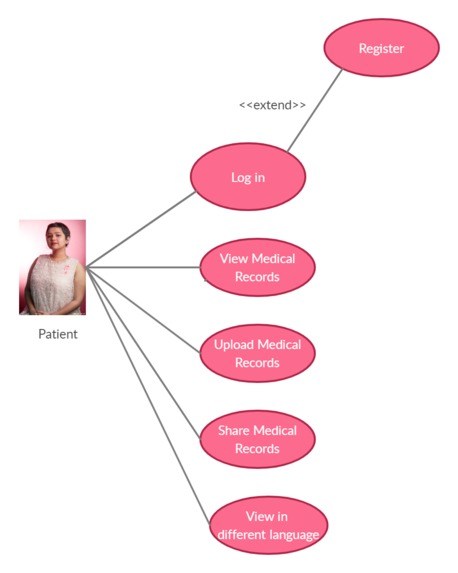 Medsaurus - Store and share medical history – screenshot 16