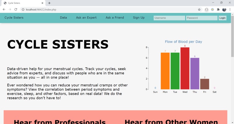 Cycle Sisters – screenshot 1