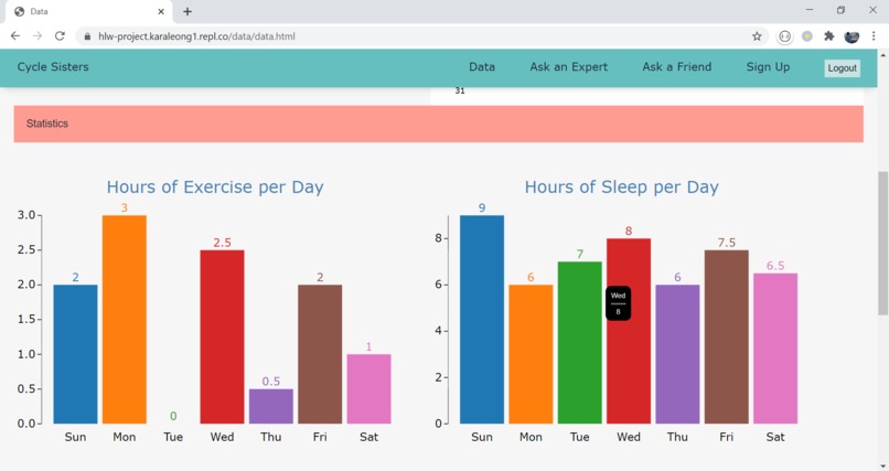 Cycle Sisters – screenshot 5