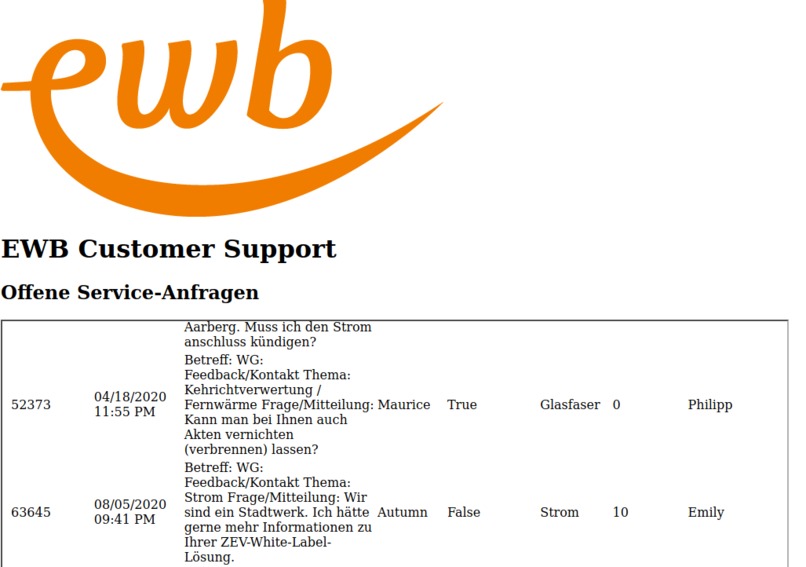 Automated Customer Support – screenshot 1