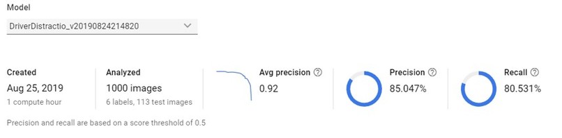 Not a Distracted Driver Anymore – screenshot 1