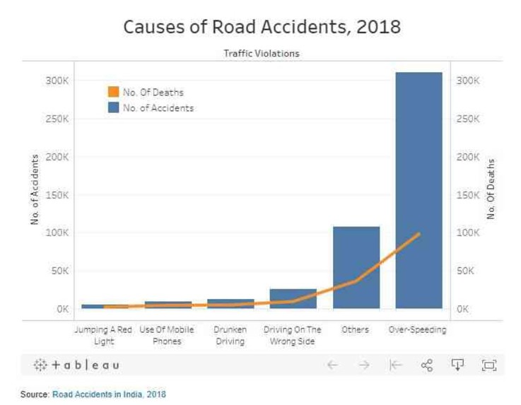 Not a Distracted Driver Anymore – screenshot 2