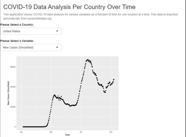 COVID-19 Data Analysis – screenshot 1