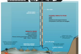 DeepSea Mining methods by employing Superconductive Magnets 
