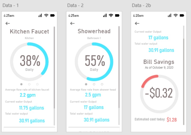 Drip (Water Conservation Solution) – screenshot 5