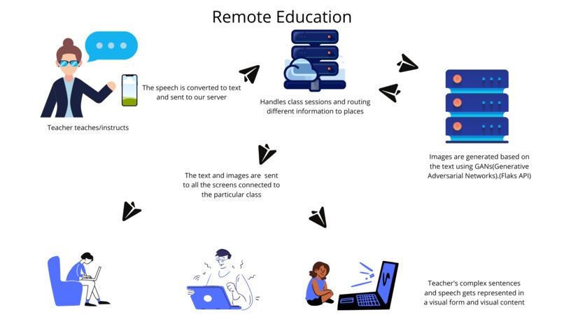 Visle App – screenshot 2