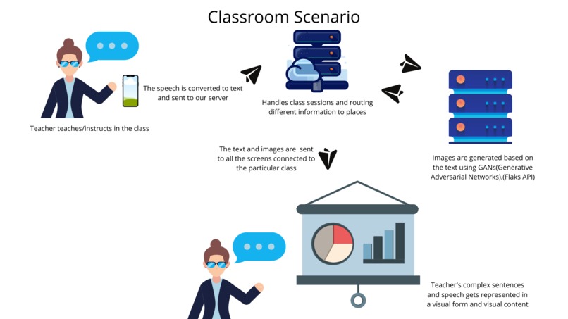 Visle App – screenshot 3