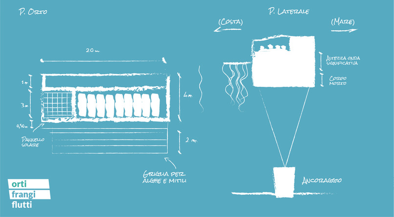 OFF-Orti Frangi Flutti – screenshot 1
