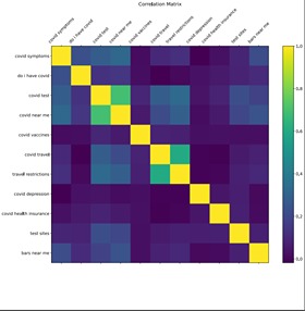 CoroNachos – screenshot 2