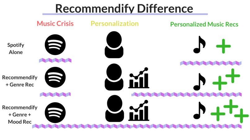 Recommendify – screenshot 2