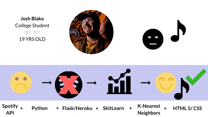 Recommendify – screenshot 3