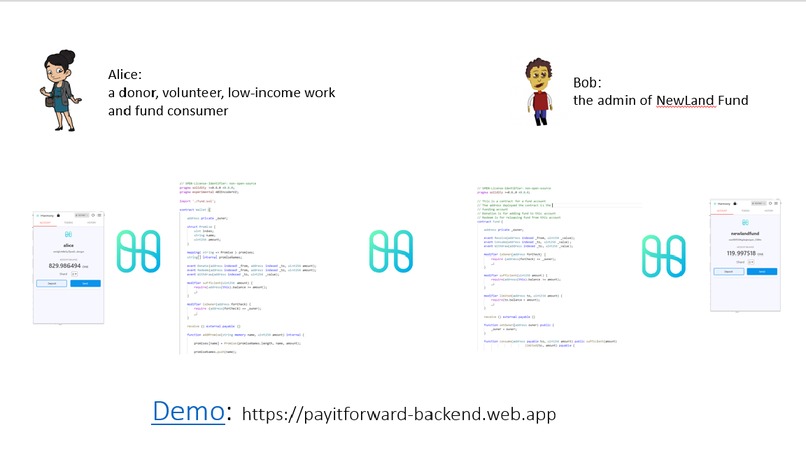 Pay It Forward Chain – screenshot 4