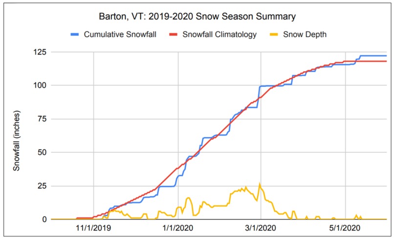 Weather and climate resilience for healthy forests – screenshot 1