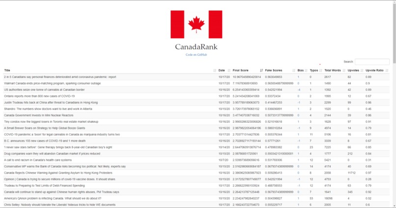 CanadaRank – screenshot 2