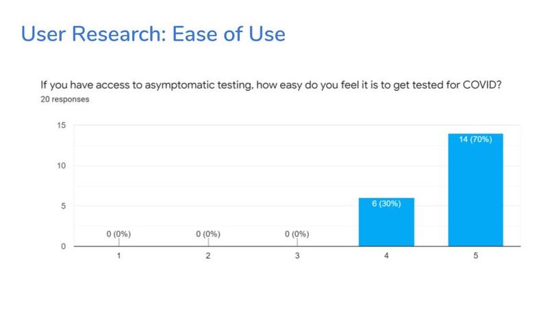 TestMe – screenshot 4
