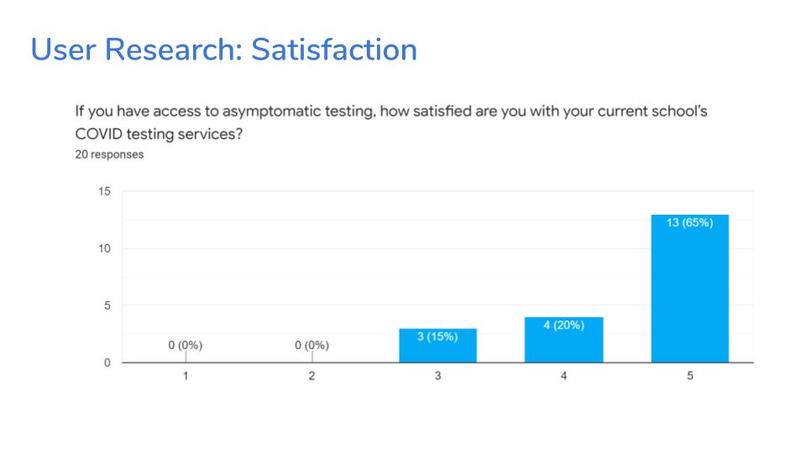 TestMe – screenshot 7