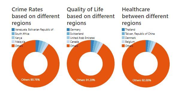 City Search using DC and Crossfilter – screenshot 1