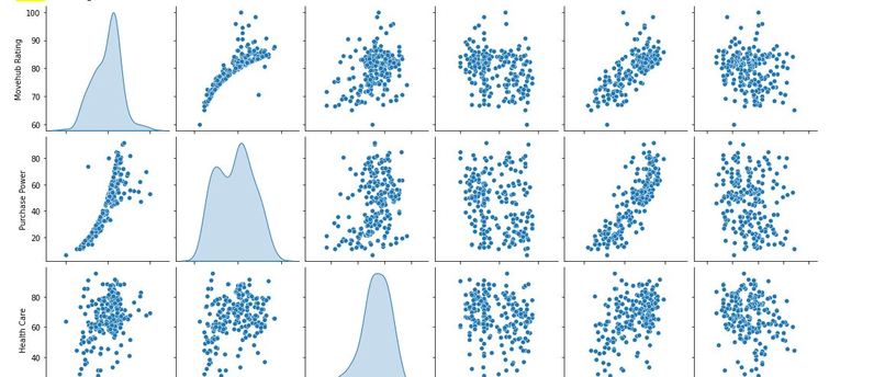 City Search using DC and Crossfilter – screenshot 2