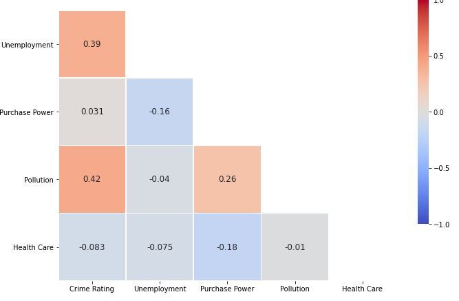 City Search using DC and Crossfilter – screenshot 3