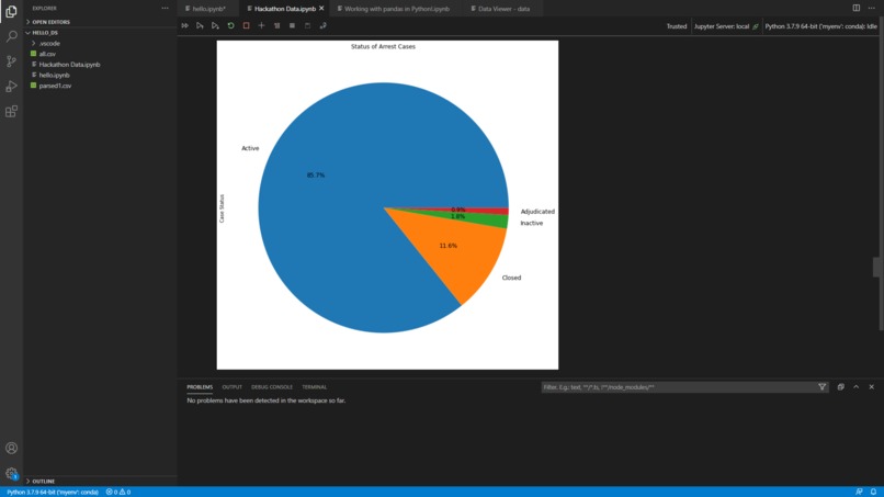 General Analysis of Philadelphia Bail Fund Data – screenshot 6