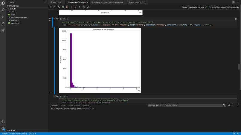 General Analysis of Philadelphia Bail Fund Data – screenshot 5