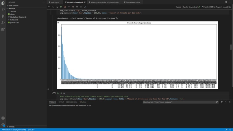 General Analysis of Philadelphia Bail Fund Data – screenshot 1