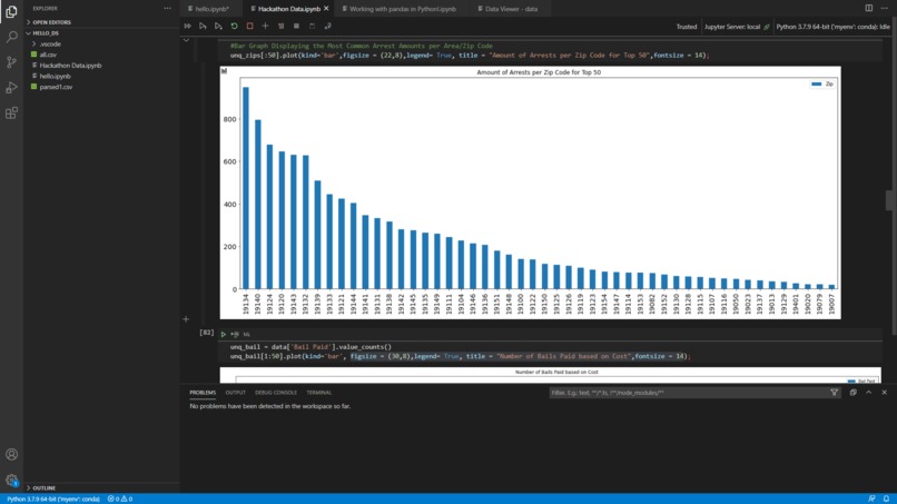 General Analysis of Philadelphia Bail Fund Data – screenshot 2