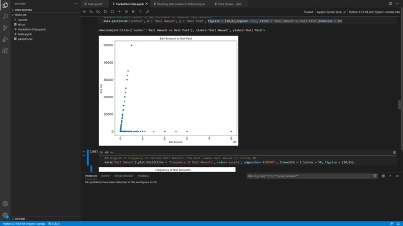 General Analysis of Philadelphia Bail Fund Data – screenshot 4