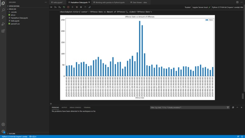 General Analysis of Philadelphia Bail Fund Data – screenshot 8