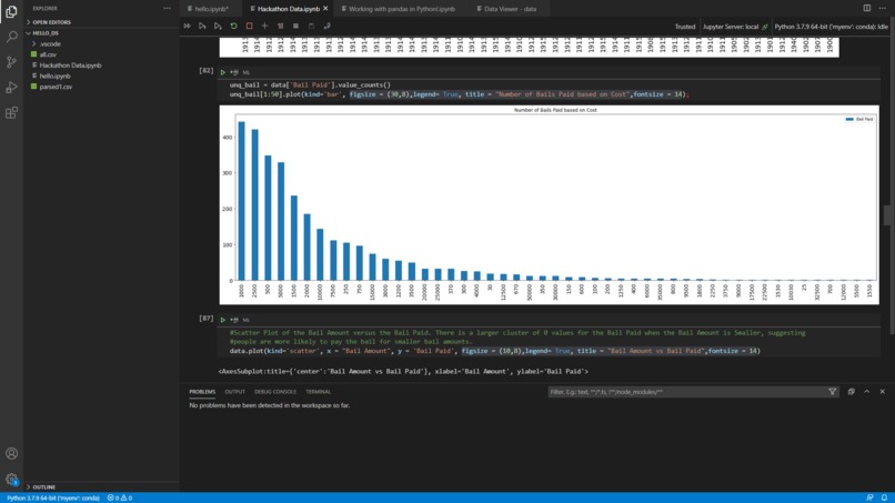 General Analysis of Philadelphia Bail Fund Data – screenshot 3
