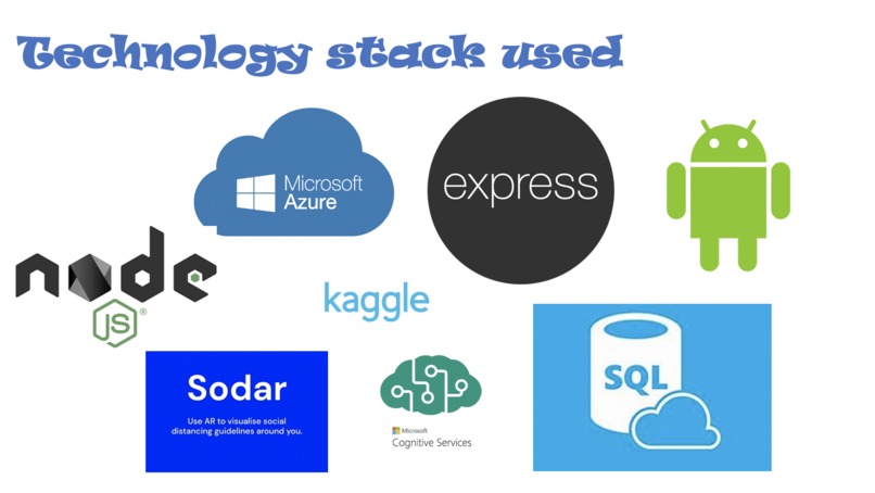 CoviCare – screenshot 2