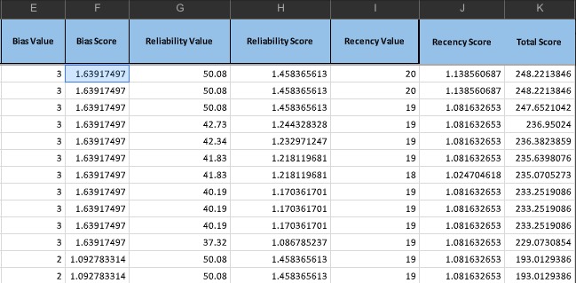 got bias? – screenshot 2
