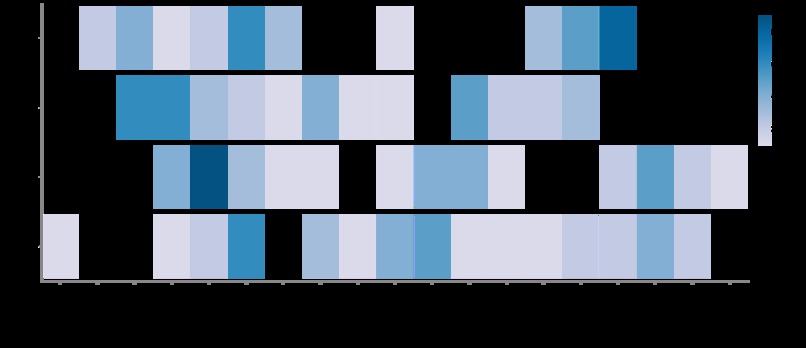 Scrubs | Helping Nurses Help Us – screenshot 1