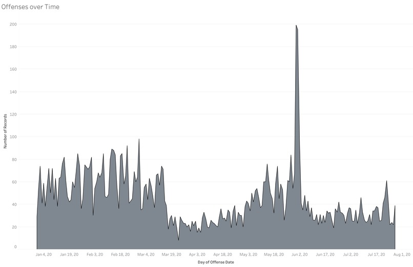 PBF Data Analysis – screenshot 11