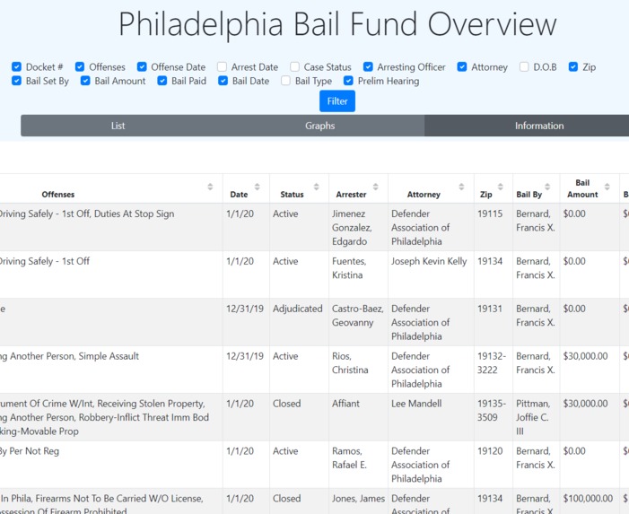Philly Bail Fund Website Helper – screenshot 1