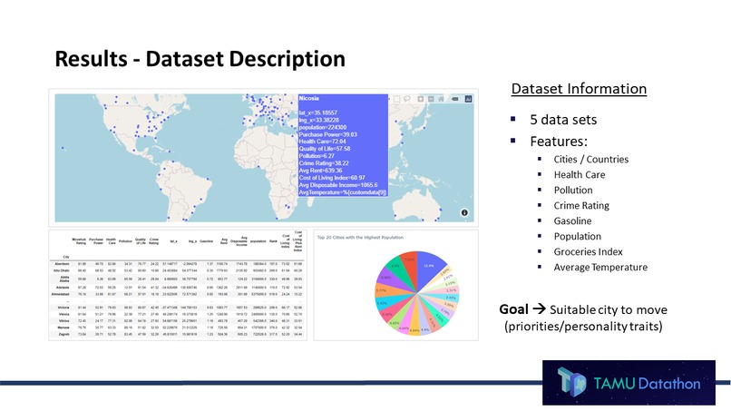 City Search Tool Using Machine Learning Algorithms – screenshot 4