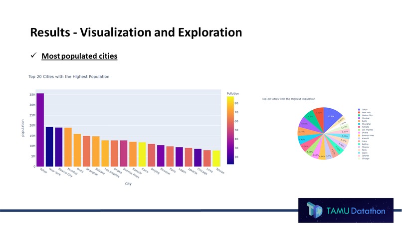 City Search Tool Using Machine Learning Algorithms – screenshot 5